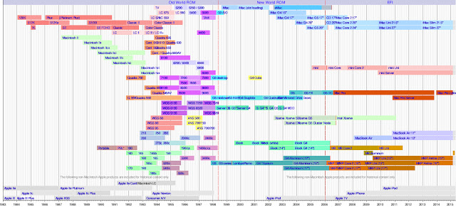 Search Challenge (8/26/15): Know how to create a timeline? – FIA