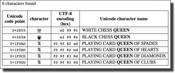 SearchResearch Challenge (10/28/16):  Finding interesting uses for unicode/emoji search?