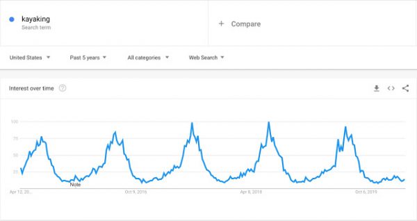 Using Google Trends to find COVID data