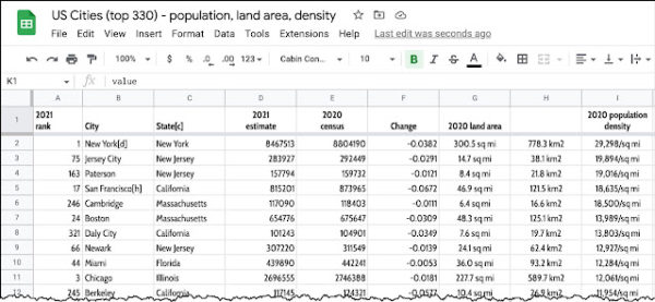 SearchResearch Bonus Challenge (July 20, 2022): What’s a large US city with very low population density?